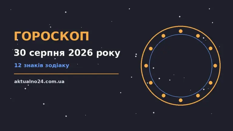 Зодіакальні знаки на тлі ранкового неба, гороскоп на 30 серпня 2026 року