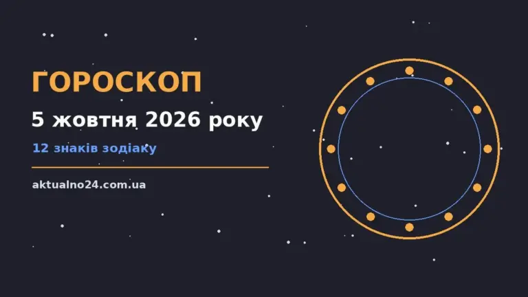Ілюстрація зодіакального кола на тлі ранкового понеділка 5 жовтня 2026 року